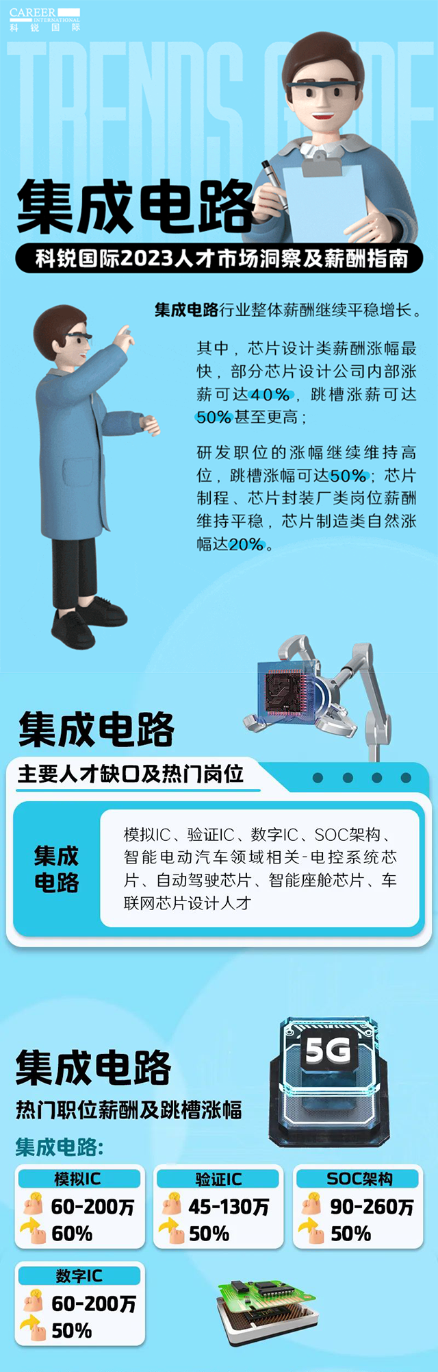 知名猎头公司EVO视讯 EVO真人国际薪酬报告中集成电路行业的人才市场洞察和薪酬指南