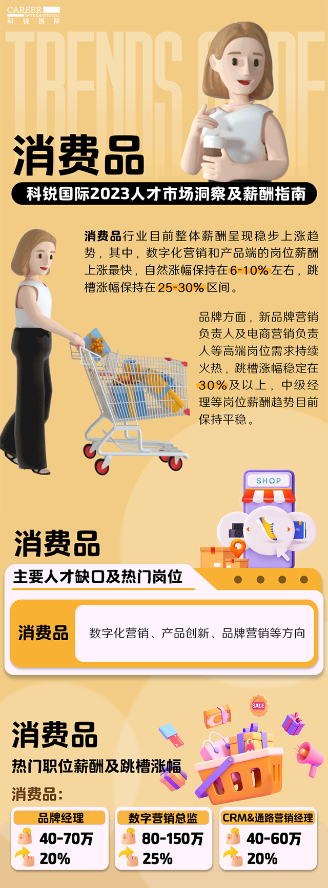 知名猎头公司EVO视讯 EVO真人国际发布的薪酬报告——《2023人才市场洞察及薪酬指南-消费品篇》