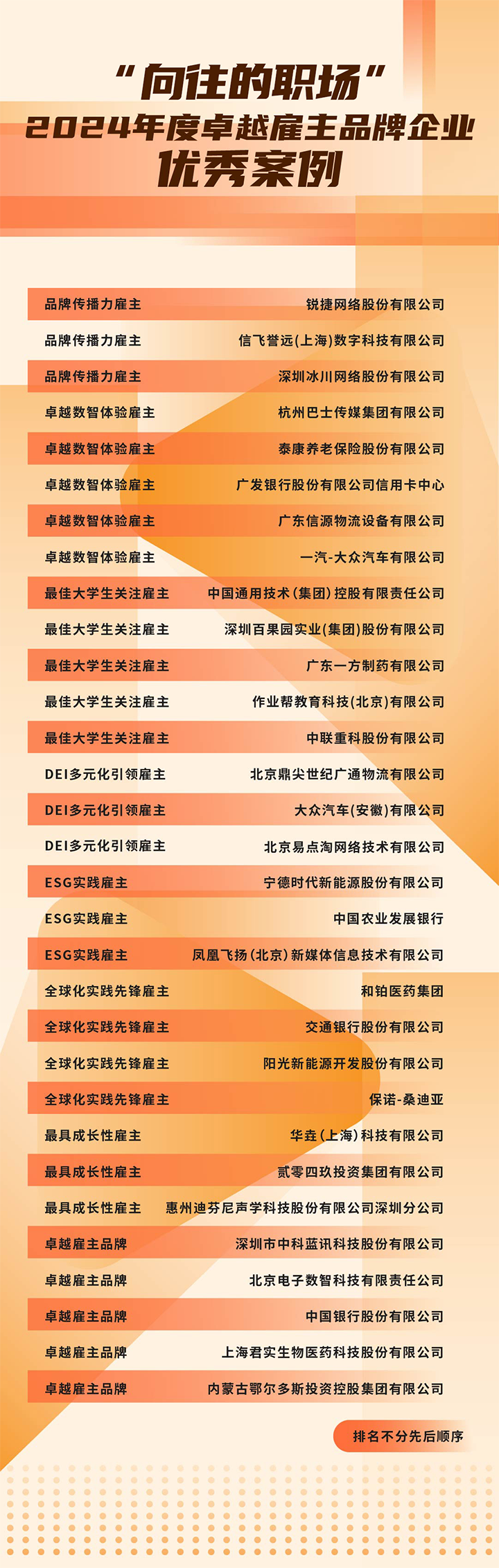 由《中国经营报》和EVO视讯 EVO真人国际联合发起的“2024年度卓越雇主品牌企业优秀案例”在大会揭晓