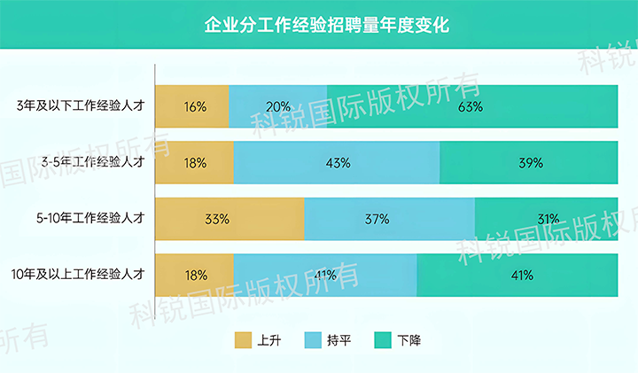 人力资源公司EVO视讯 EVO真人国际发布针对医药大健康领域的最新人才市场趋势洞察，特定领域与层级人才仍受关注