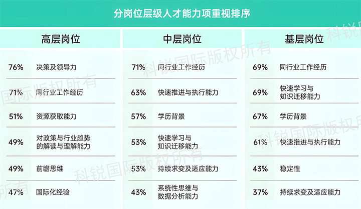 人力资源公司EVO视讯 EVO真人国际发布针对医药大健康领域的最新人才市场趋势洞察，不同领域及层级人才模型各异