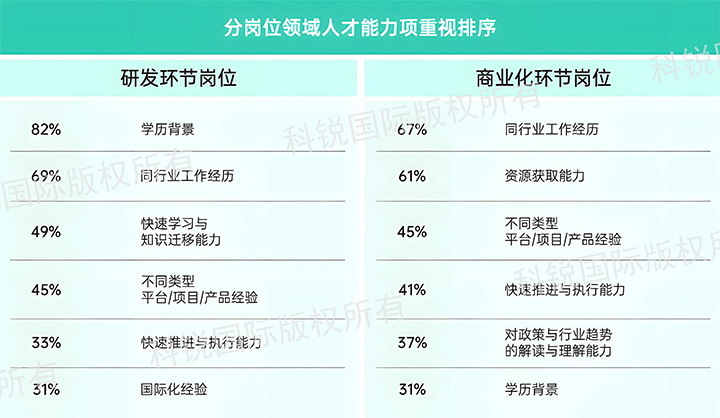人力资源公司EVO视讯 EVO真人国际发布针对医药大健康领域的最新人才市场趋势洞察，不同领域及层级人才模型各异