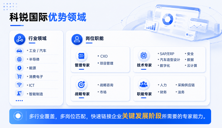 EVO视讯 EVO真人国际领先推出独立顾问服务与客户一同拆解项目启动人力难题